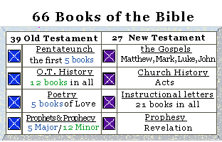 Books of the Bible