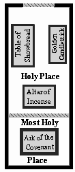 Tabernacle of the Meeting